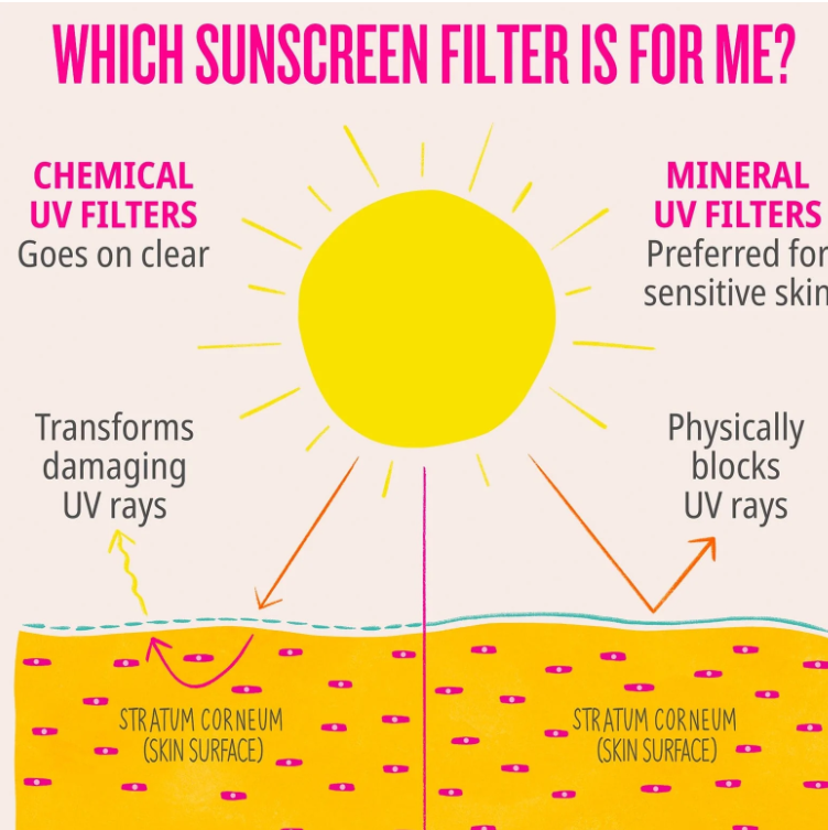 Rio Radiance SPF 50 Body Lotion - Venus Cult