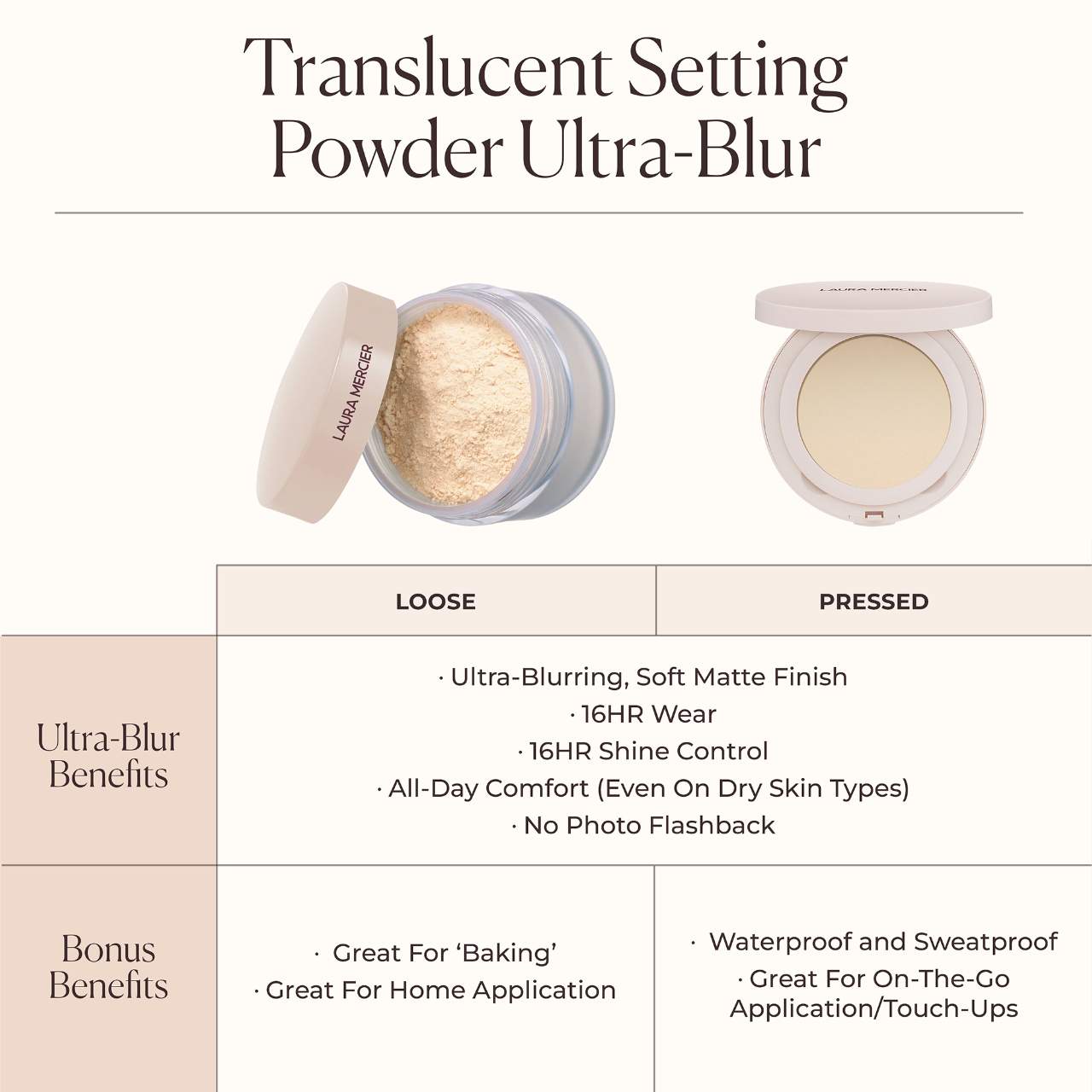 Ultra-Blur Talc-Free Waterproof Translucent Pressed Setting Powder - Venus Cult